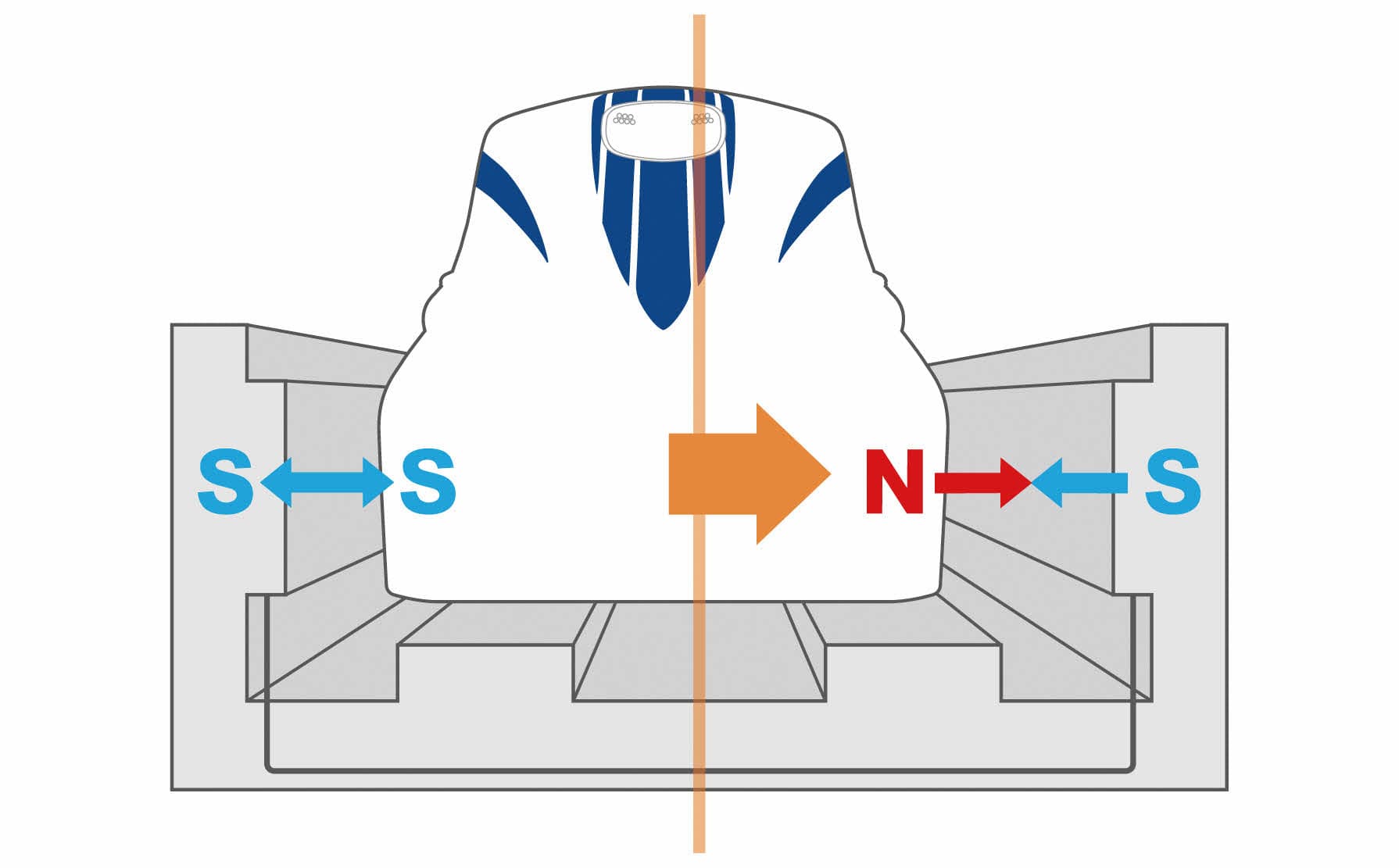 SCMAGLEV lateral guidance: magnetic attraction and repulsion centering the vehicle in the guideway