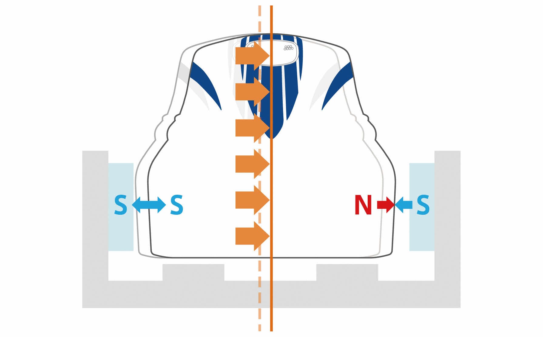 SCMAGLEV seismic safety system diagram